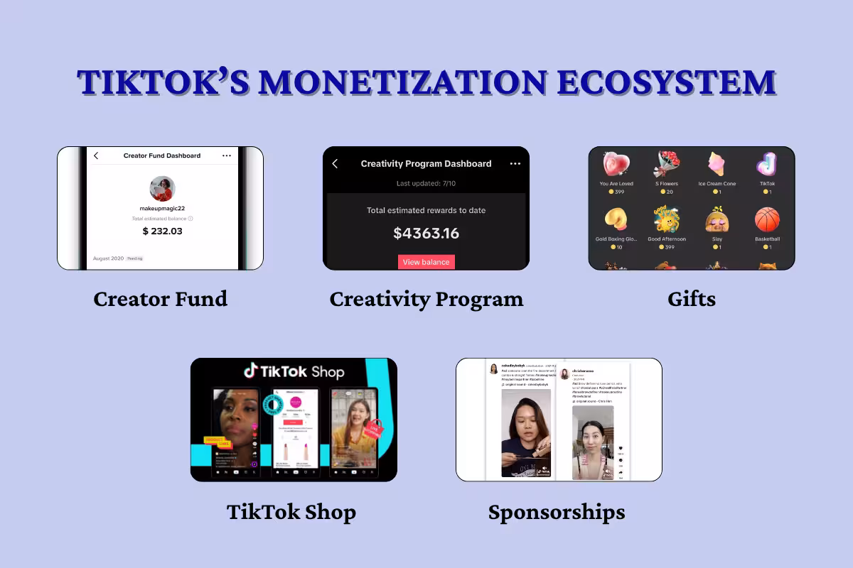 TikTok Pay Creators